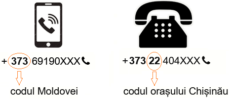 Cum telefonezi numărul mobil fix în format international în Roaming