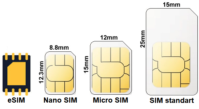 Восстановление SIM-карты потерянного телефона Orange Moldova