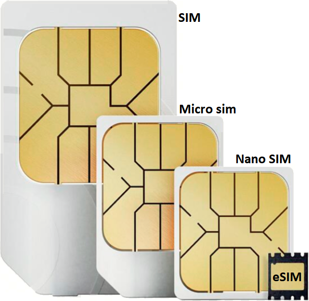 eSIM Orange Moldova formatele cartele SIM